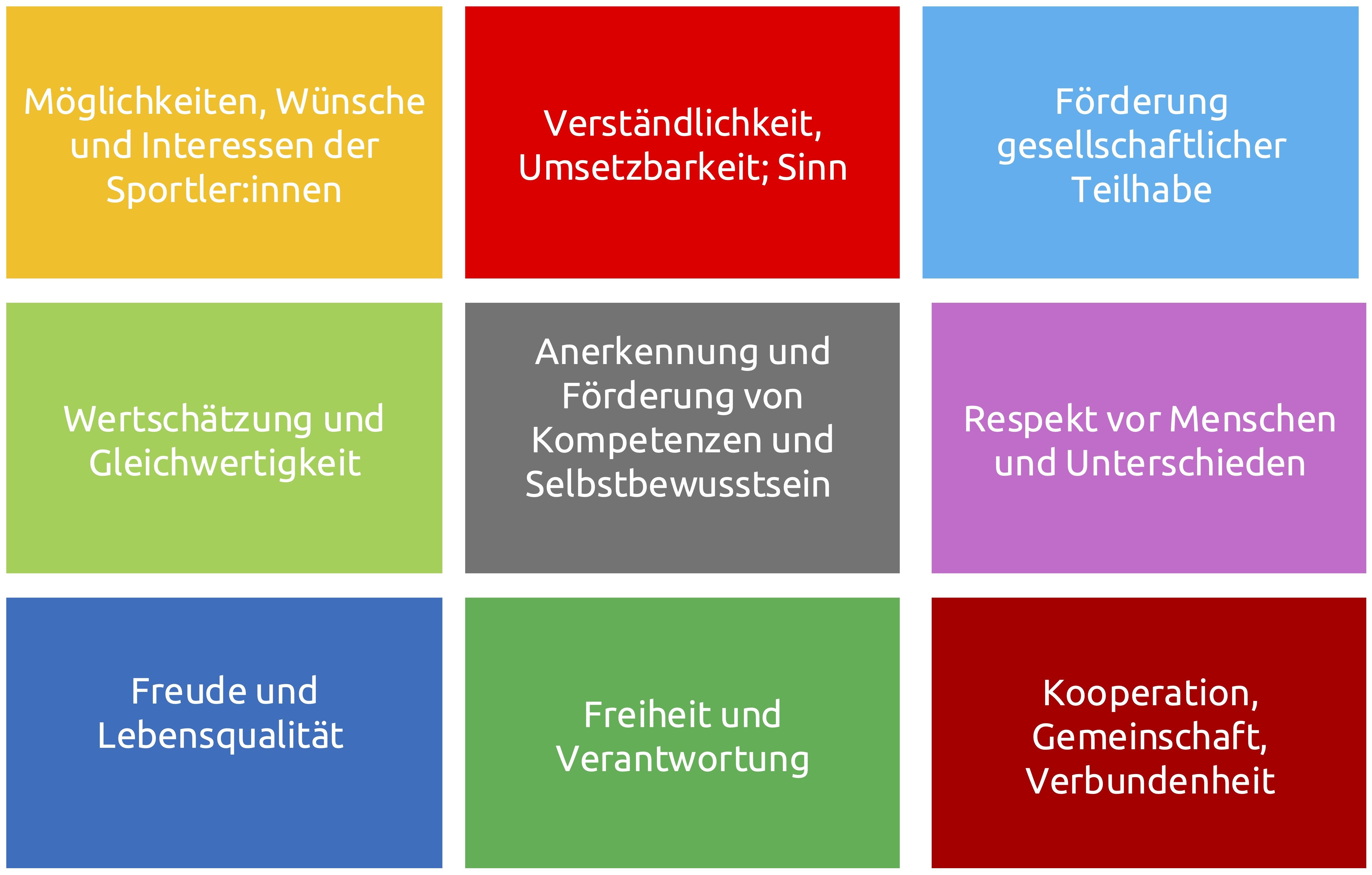 Was ist uns wichtig?